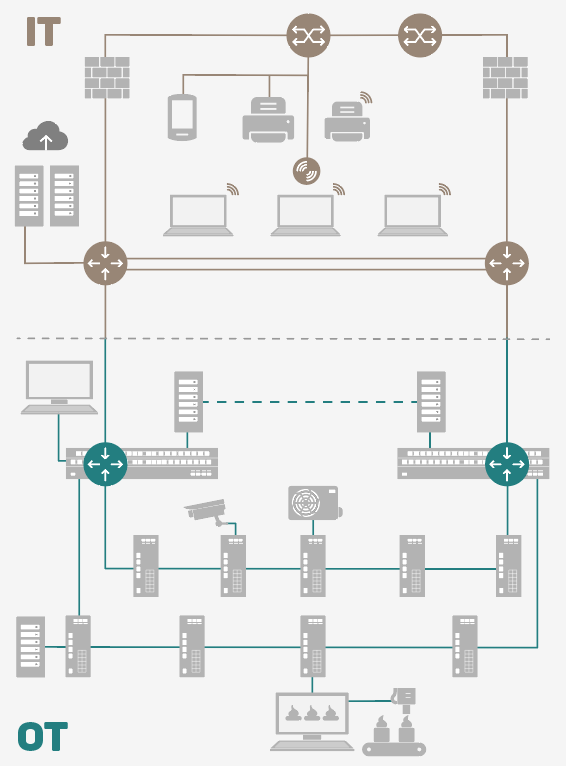 Beratung und Planung von und für übergreifende Netzwerklösungen